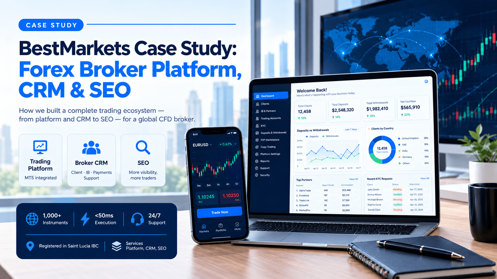 forex broker CRM case study