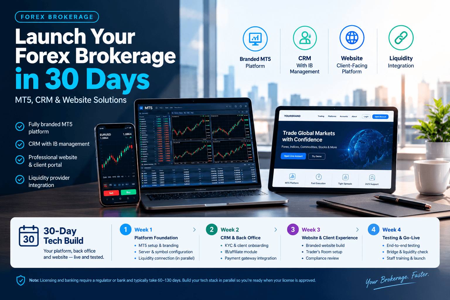 launch a forex brokerage in 30 days