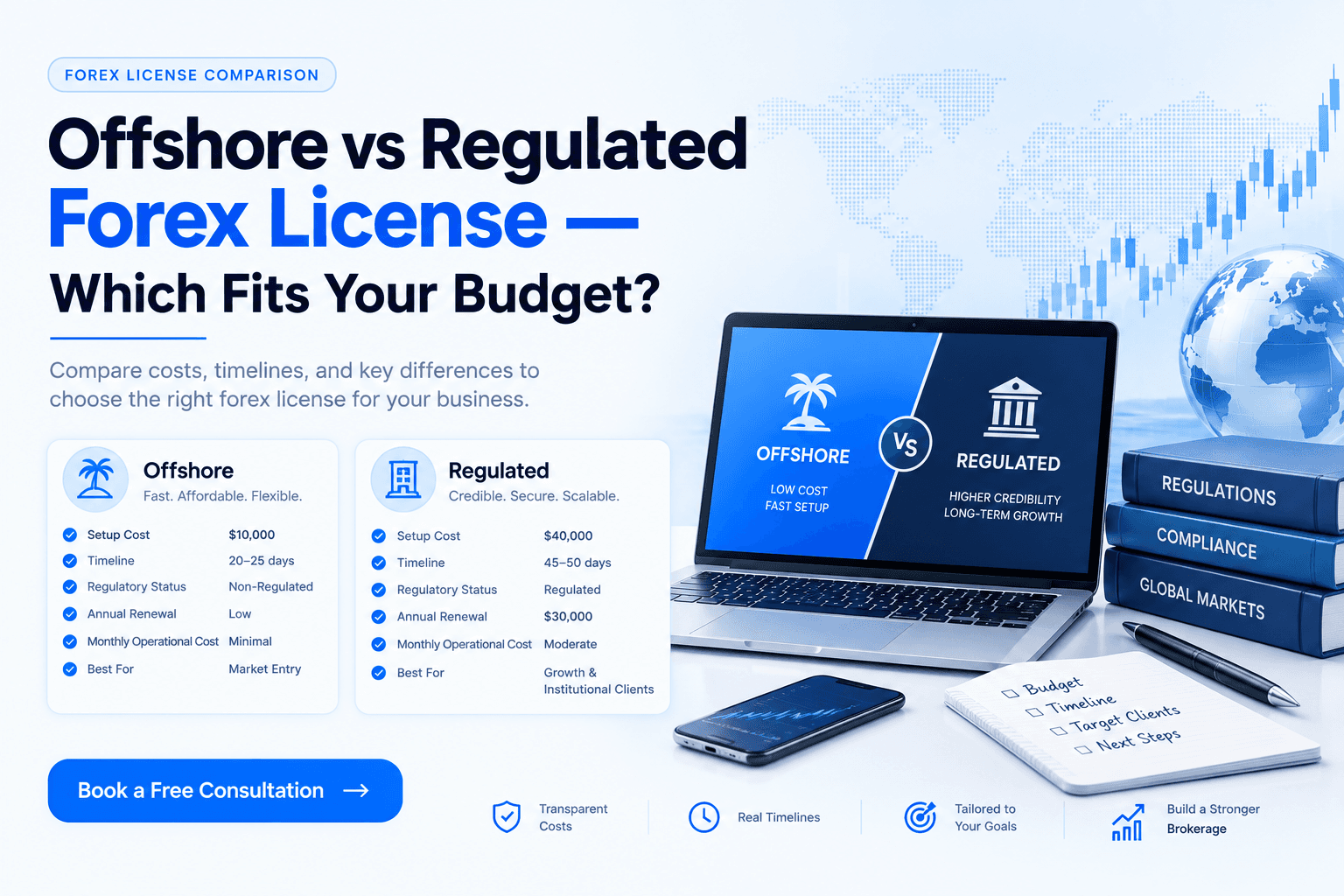 offshore vs regulated forex license
