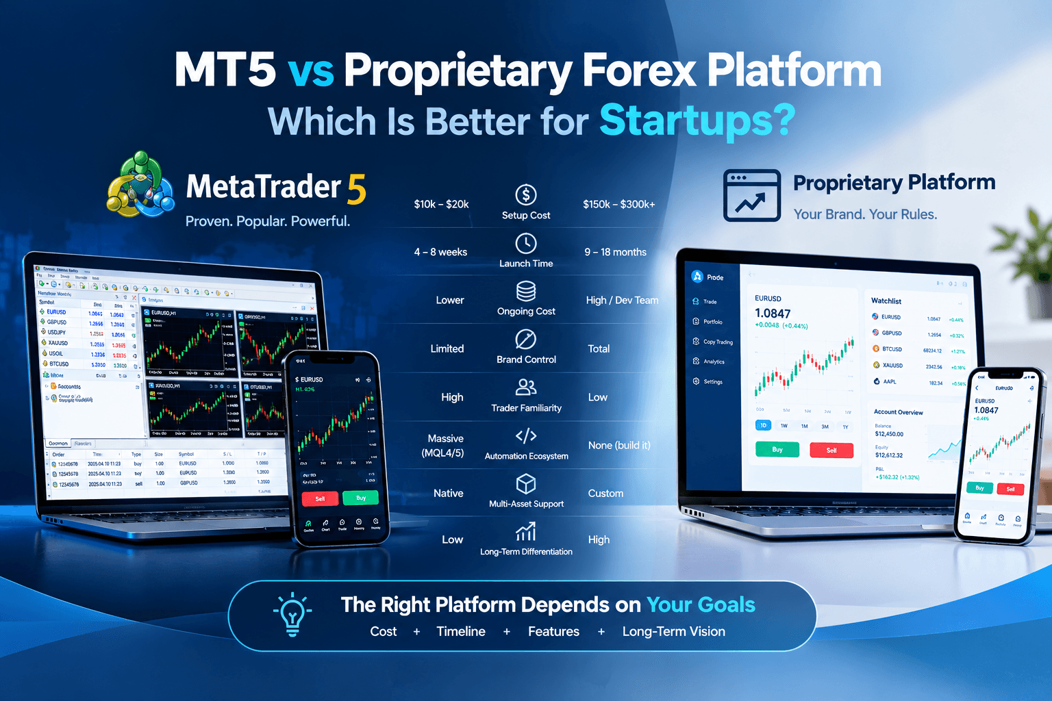 MT5 vs proprietary forex platform
