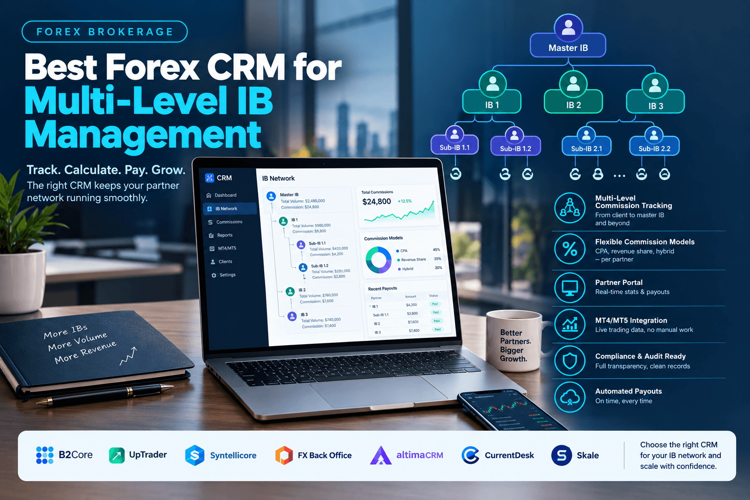 forex CRM for multi-level IB management